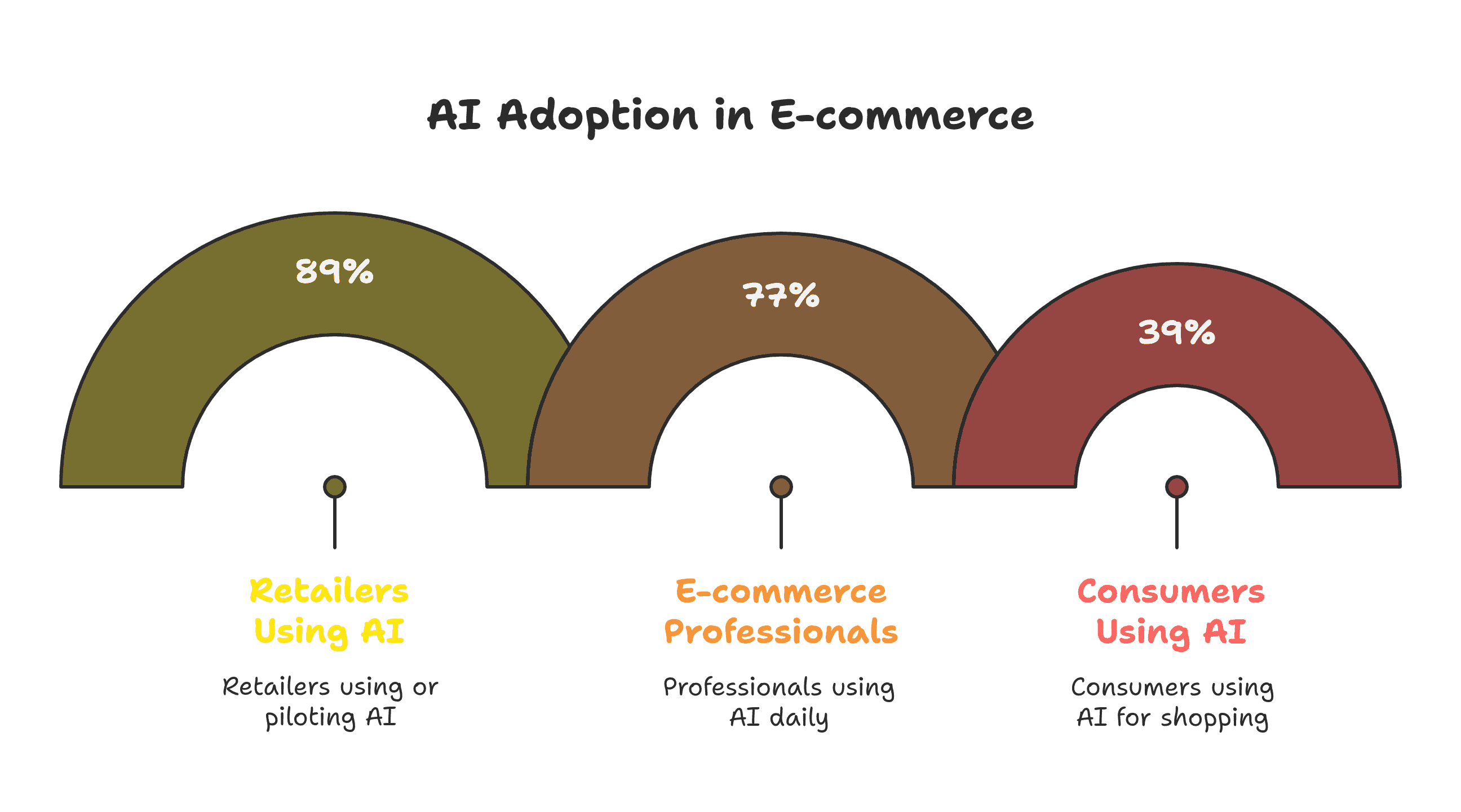 a snapshot of the company mentioned under the list of top 20 AI development companies from Mumbai